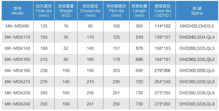 China Factory Concentric Casing with 3 Blocks Mk-Msx115 Series Bit for DTH Drill Rig