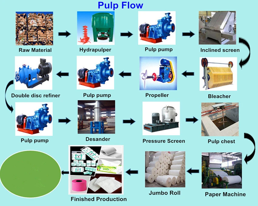 China Recycled Material Normal Specification Printing Machine Slitting Napkin Unwinder Paper Machinery